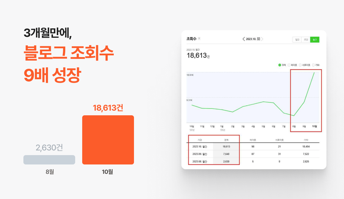 퍼널구조 2